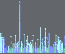 Manhattan plot is a scatter plot used to visualize the results of genome-wide association studies (GWAS)