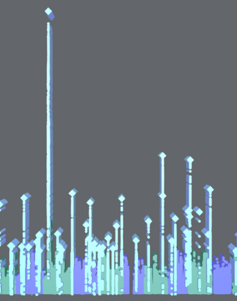 Manhattan plot is a scatter plot used to visualize the results of genome-wide association studies (GWAS)