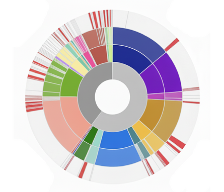 The sunburst visualization from CCLE (Broad Cancer Cell Line Factory)